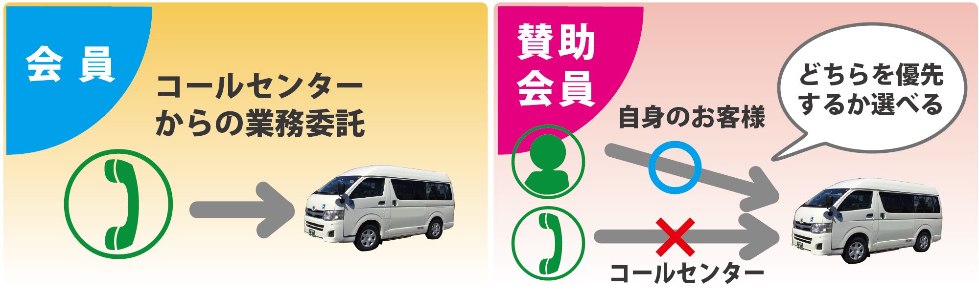 選べる経営スタイル